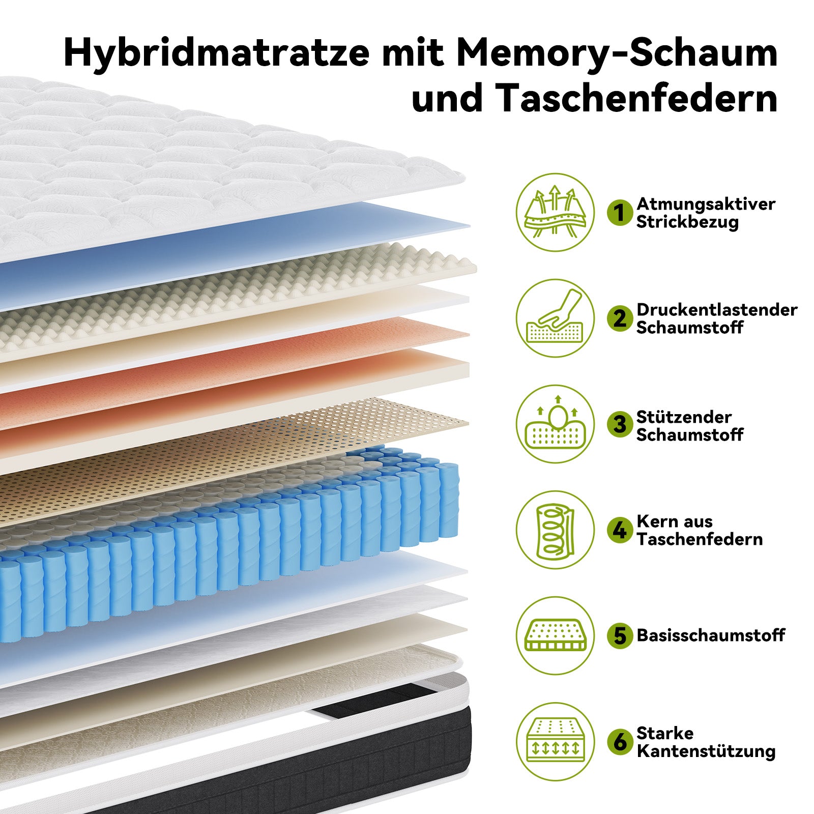 Taschenfederkern-Matratze mit Memory-Schaum, 25 cm dicke Hybridmatratzen, mittlerer Härtegrad, Kantenstützung